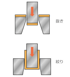 電池の金属ケースを作るための、絞りや抜きの金型です。車の電動化など蓄電池需要の拡大に対応する製品です。