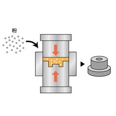 金属の粉末や熱硬化性の樹脂などを押し固めて成形する金型です。ギア形状など複雑なカタチにも対応可能です。