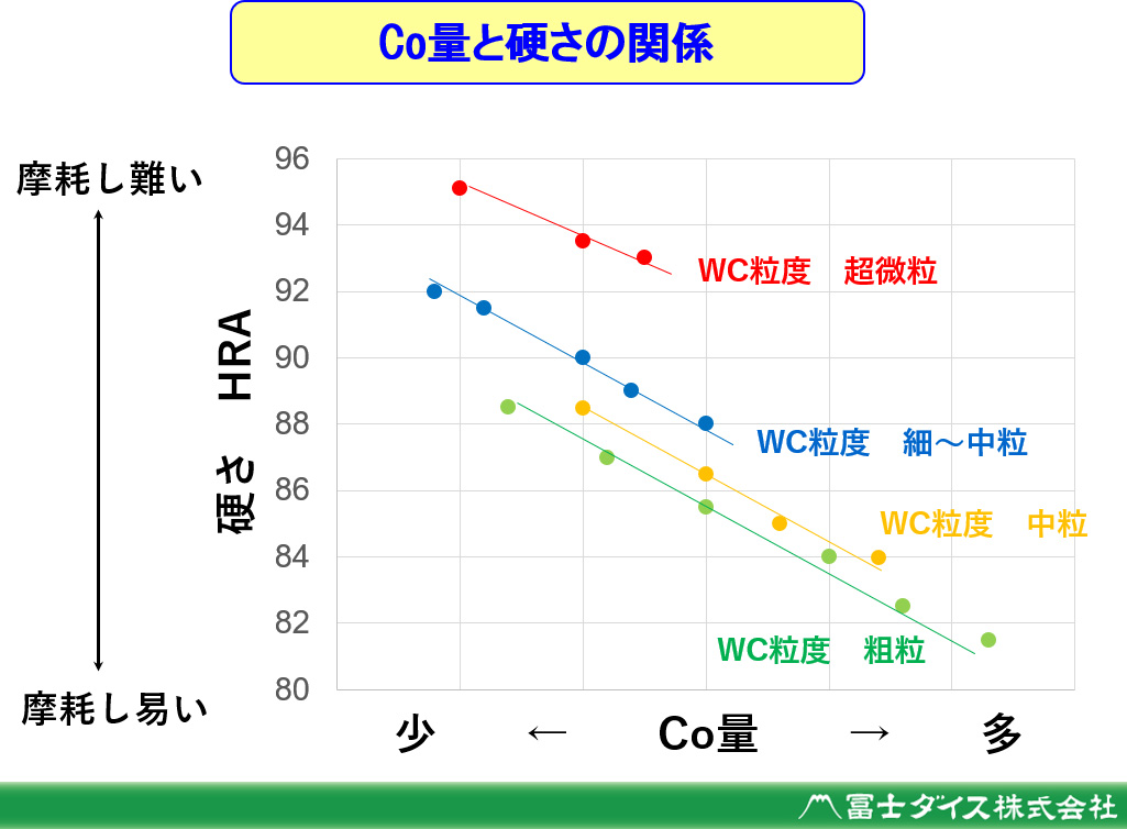 超硬合金の特徴（物質特性）