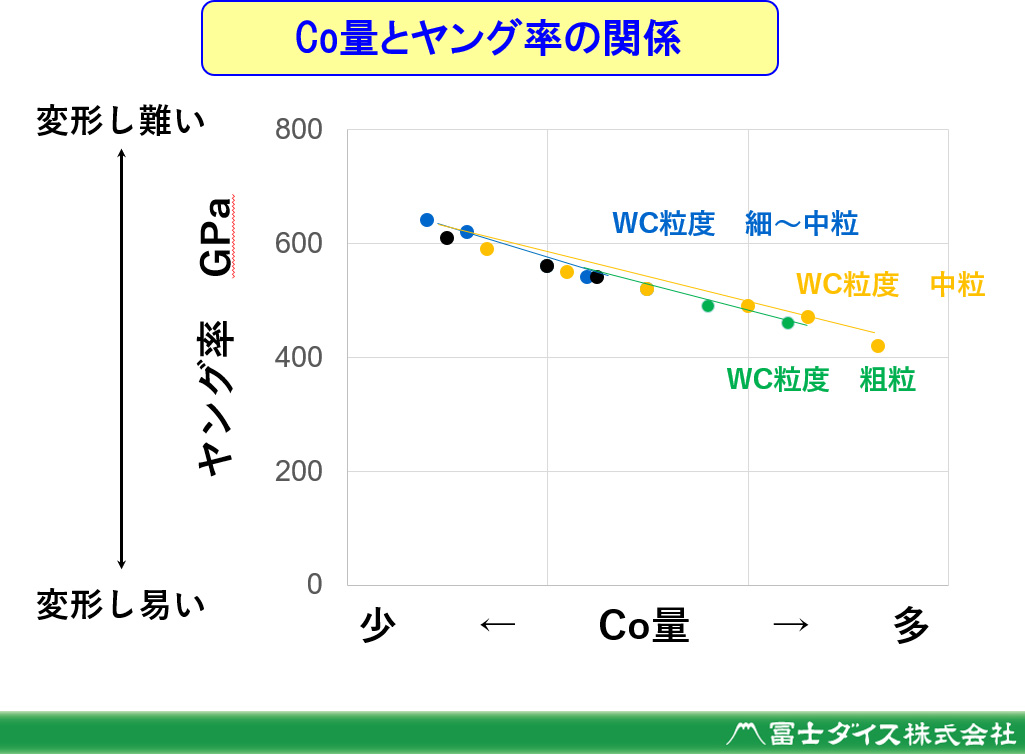 超硬合金の特徴（物質特性）