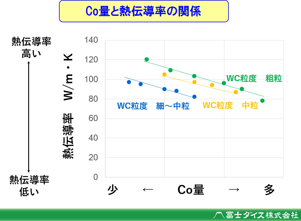 超硬合金の特徴（物質特性）