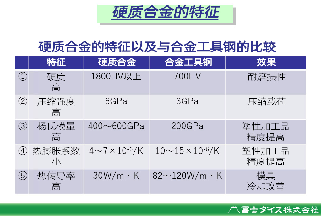 硬质合金的特征（物质特性）