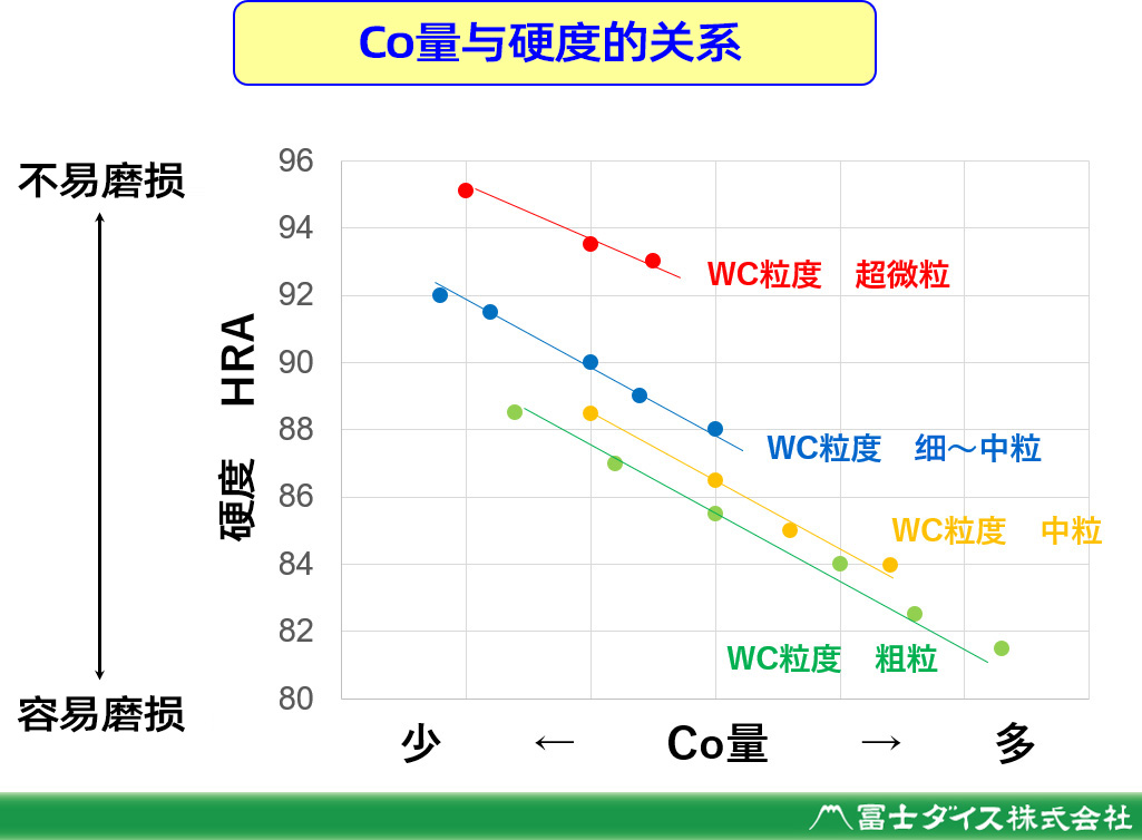 硬度