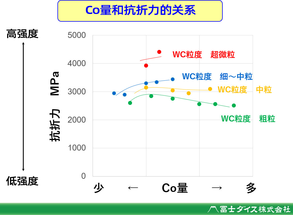 抗折力