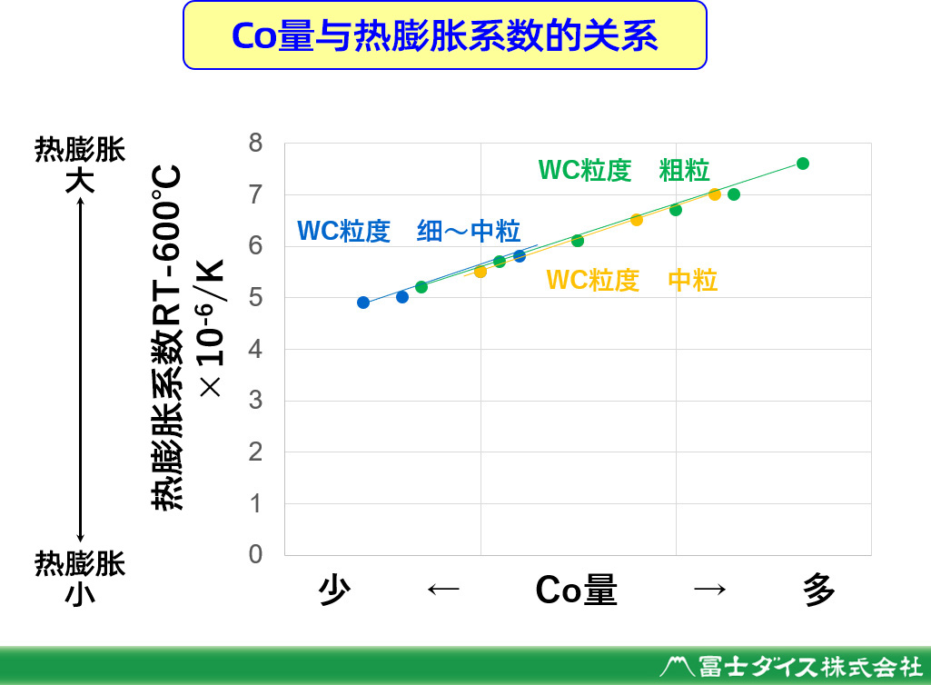 热膨胀系数